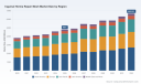 PW Consulting Predicts 4.8% CAGR in Worldwide Inguinal Hernia Repair Mesh Market Through 2032, Fueling Synthetic Mesh Adoption