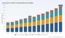 PW Consulting Forecast: Worldwide Dermabrasion and Microneedling Market to Expand at an 8.5% CAGR &mdash; Aesthetic Care Set for Rapid Growth