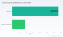 PW Consulting Forecasts Robust 5.71% CAGR for Worldwide Cobalt Acetate Solution Market Through 2032