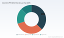 PW Consulting: Worldwide Automotive FPC Market Poised for Rapid Expansion &mdash; 16.0% CAGR Forecast Through 2032