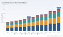 PW Consulting: Worldwide Aircraft Brake Calipers Market to Rise from USD 592.28 Million in 2025 to USD 1,022.99 Million by 2032 at an 8.12% CAGR