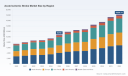 PW Consulting: Worldwide Acute Ischemic Stroke Market to Grow at a 7.82% CAGR Through 2032
