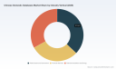 PW Consulting: Worldwide Chinese Domestic Databases Market to Grow at 18.5% CAGR, Reaching USD 12,468 Million by 2032