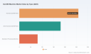 PW Consulting Predicts 6.12% CAGR for Worldwide Dal Mill Machine Market Through 2032