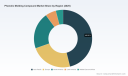 PW Consulting Forecasts 4.85% CAGR for Worldwide Phenolic Molding Compound Market, Hitting USD 3,128.18 Million by 2032