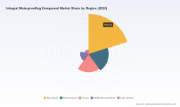 PW Consulting Market Insight: Worldwide Integral Waterproofing Compound Market to Reach USD 6,043.68 Million by 2032