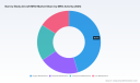 PW Consulting: Worldwide Narrow-Body Aircraft MRO Market Poised to Hit USD 80.89 Billion by 2032, Growing at a 5.6% CAGR