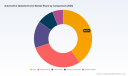 PW Consulting Report: Worldwide Automotive Optoelectronic Market Set to Grow at a 13.85% CAGR During 2026&ndash;2032