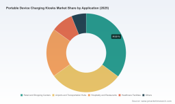 PW Consulting Forecast: Worldwide Portable Device Charging Kiosks Market Reaches USD 570.0 Million in 2025, Set for 11.02% CAGR (2026&ndash;2032)