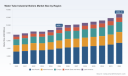 PW Consulting Forecasts 4.51% CAGR in Worldwide Water Tube Industrial Boilers Market Through 2032