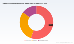 PW Consulting: Worldwide Used & Refurbished Telehandler Market Valued at USD 3,185.5 Million in 2025; Strong Growth Outlook to 2032