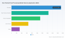 PW Consulting: Worldwide Non‑Thermal Food Processing Market Poised to Expand at a Robust 10% CAGR Through 2032