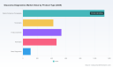 PW Consulting: Worldwide Glaucoma Diagnostics Market valued at USD 2,674.0 Million in 2025, set to reach USD 3,765.1 Million by 2032 at a 5.01% CAGR &mdash; OCT leads with USD 1,135.96 Million