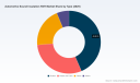 PW Consulting: Automotive Sound Insulation NVH Market to Grow at 5.85% CAGR, Rising from USD 14.19B in 2025 to USD 21.12B by 2032 &mdash; Asia Pacific Leads with USD 8.11B