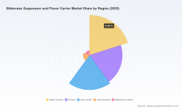 PW Consulting: Worldwide Bitterness Suppressor & Flavor Carrier Market to Reach USD 964.54 Million by 2032, Growing at a 5.8% CAGR