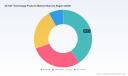 PW Consulting Report: Worldwide 3D ToF Market Hits USD 6,450.5 Million in 2025, Set to Surge to USD 21,165.17 Million by 2032 at an 18.5% CAGR