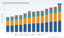 PW Consulting: Worldwide Canoe‑Kayak Accessories Market Poised for 5.0% CAGR Through 2032