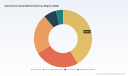 PW Consulting Forecast: Worldwide Automotive Clamp Market to Expand at 4.6% CAGR as Asia‑Pacific Emerges Dominant