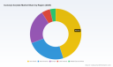 PW Consulting: Worldwide Isononyl Acrylate Market Poised for 5.45% CAGR in 2026&ndash;2032, Unlocking Global Growth