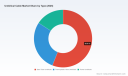 PW Consulting: Worldwide Umbilical Cable Market to Reach USD 6,768.18 Million by 2032, Growing at a 7.1% CAGR