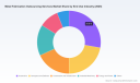 PW Consulting Report: Worldwide Metal Fabrication Outsourcing Services Market Set to Expand at a 5.29% CAGR During 2026&ndash;2032