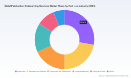 PW Consulting Report: Worldwide Metal Fabrication Outsourcing Services Market Set to Expand at a 5.29% CAGR During 2026&ndash;2032