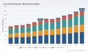 PW Consulting: Worldwide Insect Growth Regulators Market Poised to Grow at a 5.5% CAGR Through 2032