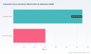 PW Consulting: Global Automotive Fuel Level Sensor Market at USD 950.0 Million in 2025, Poised to Reach USD 1,184.35 Million by 2032 on a 3.2% CAGR &mdash; Asia Pacific Leads with USD 413.08 Million