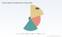 PW Consulting Forecast: Biometric Signature Pads Market Set for 7.15% CAGR in 2026&ndash;2032