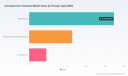 PW Consulting: Worldwide Choroideremia Treatment Market Set to Soar at a 32.65% CAGR