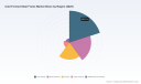 PW Consulting: Global Cold‑Formed Steel Frame Market to Rise from USD 39.86 Billion in 2025 to USD 57.19 Billion by 2032 at a 5.29% CAGR