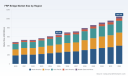 PW Consulting: Worldwide FRP Bridge Market to Expand from USD 651.5 Million in 2025 to USD 1.05 Billion by 2032 (2026&ndash;2032 Forecast) at 7.02% CAGR &mdash; North America, GFRP and Pedestrian Bridges Lead; Top 5 Capture 51.6%