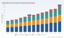 PW Consulting Forecast: Global Medical Microscopic Hemostatic Clip Market Poised for 7.2% CAGR in 2026&ndash;2032