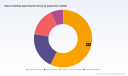 PW Consulting Report: Worldwide Natural Gelling Agent Market to Grow at a 6.42% CAGR Through 2032