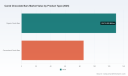 PW Consulting Forecasts Carob Chocolate Bars Market to Grow at 7.2% CAGR, Approaching USD 350 Million by 2032