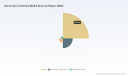 PW Consulting: Worldwide Buruli Ulcer Treatment Market Poised for Steady Expansion at a 4.8% CAGR Through 2032