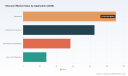 PW Consulting: Worldwide 1‑Decanol Market to Expand at 6.5% CAGR, Hitting USD 436.36 Million by 2032 as Asia‑Pacific Leads with USD 120.69 Million