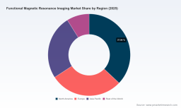 PW Consulting: Worldwide Functional Magnetic Resonance Imaging Market to Reach USD 4,117.9 Million in 2025, Poised for 6.42% CAGR to USD 6,365.6 Million by 2032