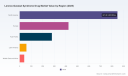 PW Consulting: Worldwide Lennox‑Gastaut Syndrome Drug Market Set to Grow at 4.52% CAGR Through 2032, Led by Cannabinoids and Hospital Pharmacies