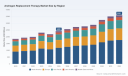 PW Consulting: Worldwide Androgen Replacement Therapy Market to Reach USD 2.42 Billion in 2025, Signaling Robust Growth Ahead