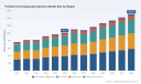 PW Consulting: Worldwide Portable Chromatography Systems Market Set to Expand at 5.86% CAGR Through 2032