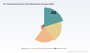 PW Consulting Predicts 5.85% CAGR for Worldwide Non‑Filtering Cloth Vacuum Filters Market During 2026&ndash;2032