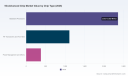 PW Consulting: Worldwide 5G‑Advanced Chip Market Set to Surge from USD 3,850 Million in 2025 to USD 41,506.3 Million by 2032 at a 40.45% CAGR