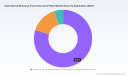 PW Consulting: International Business Travel Insurance Plans Market Poised for 7.85% CAGR, New Insights Reveal