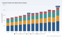 PW Consulting Forecast: Worldwide Industrial Flexible Hose Market to Expand at a 5.12% CAGR (2026&ndash;2032)