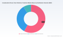 PW Consulting: Global Complicated UTI Treatment Market Poised to Expand at a 6.5% CAGR Through 2032
