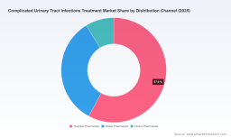 PW Consulting: Global Complicated UTI Treatment Market Poised to Expand at a 6.5% CAGR Through 2032