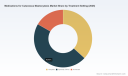 PW Consulting: Worldwide Medications for Cutaneous Mastocytosis Market to Reach USD 170.6 Million by 2032, Expanding at a 5.15% CAGR