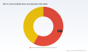 PW Consulting: Worldwide WiFi-as-a-Service Market Poised for 19.52% CAGR, Surging to USD 29,106.4 Million by 2032
