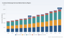 PW Consulting: Worldwide Customs Brokerage Services Market to Expand at 6.4% CAGR, Reaching USD 25,086.77 Million by 2032